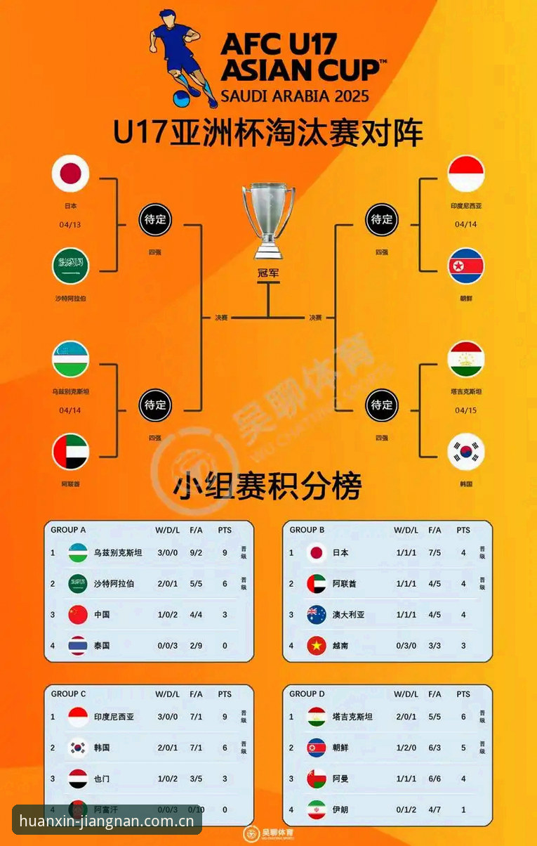 江南app首页 U17世界杯抽签结果全面解析:中国足球青训的挑战与机遇深度分析